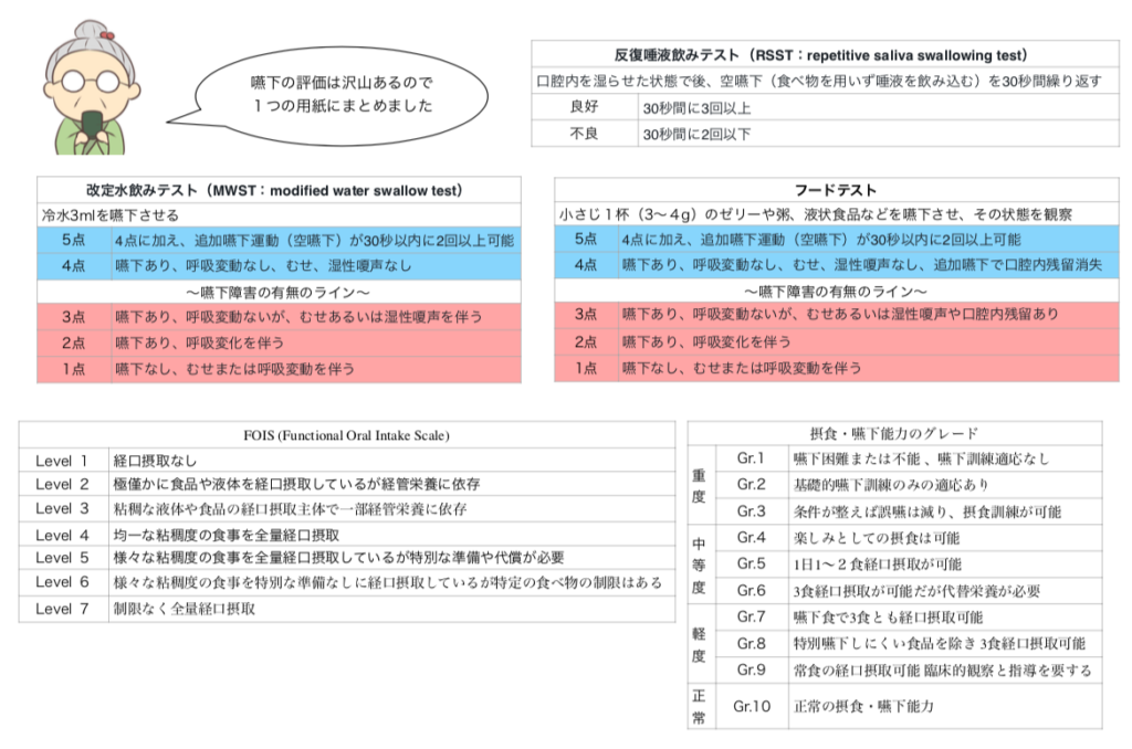 摂食 嚥下機能評価 臨床現場で使われている評価まとめ