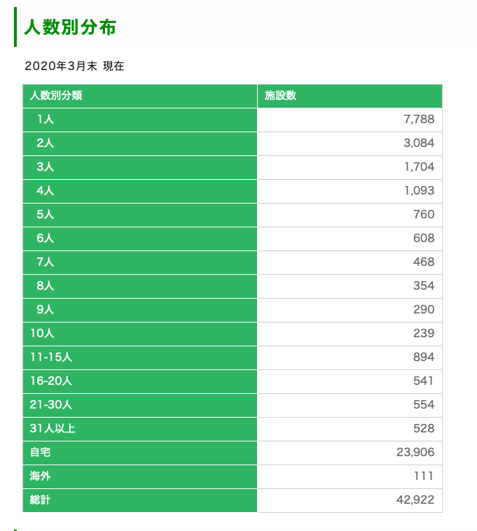 2020最新 理学療法士 失敗しない ひとり職場 への転職方法